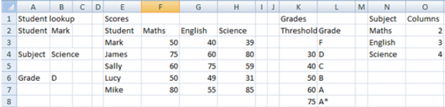 Example of using Nested VLOOKUP