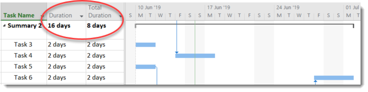 Seeing the actual duration of activity (not work) rather than the total duration in project