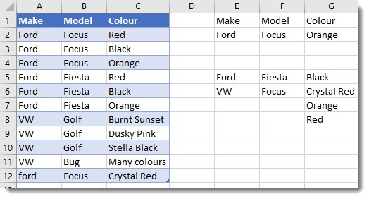 the end result showing the data and dynmic dependent drop-down boxes